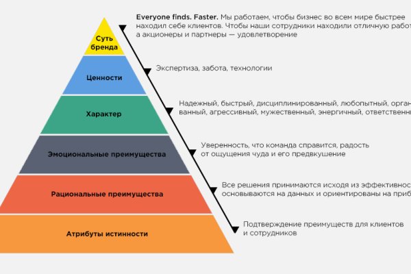 Кракен даркнет ссылка зеркало