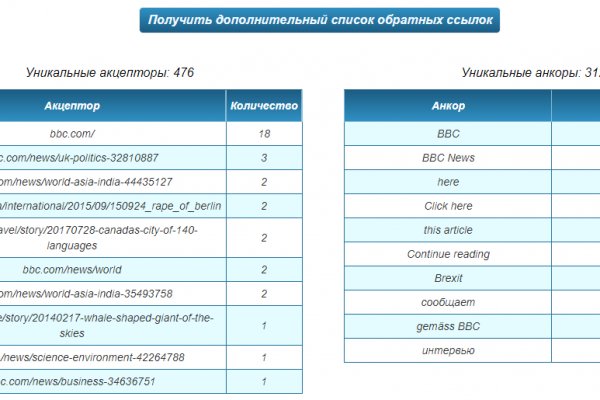 Купить наркоту