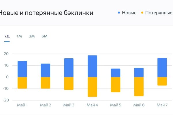 Кракен открылся